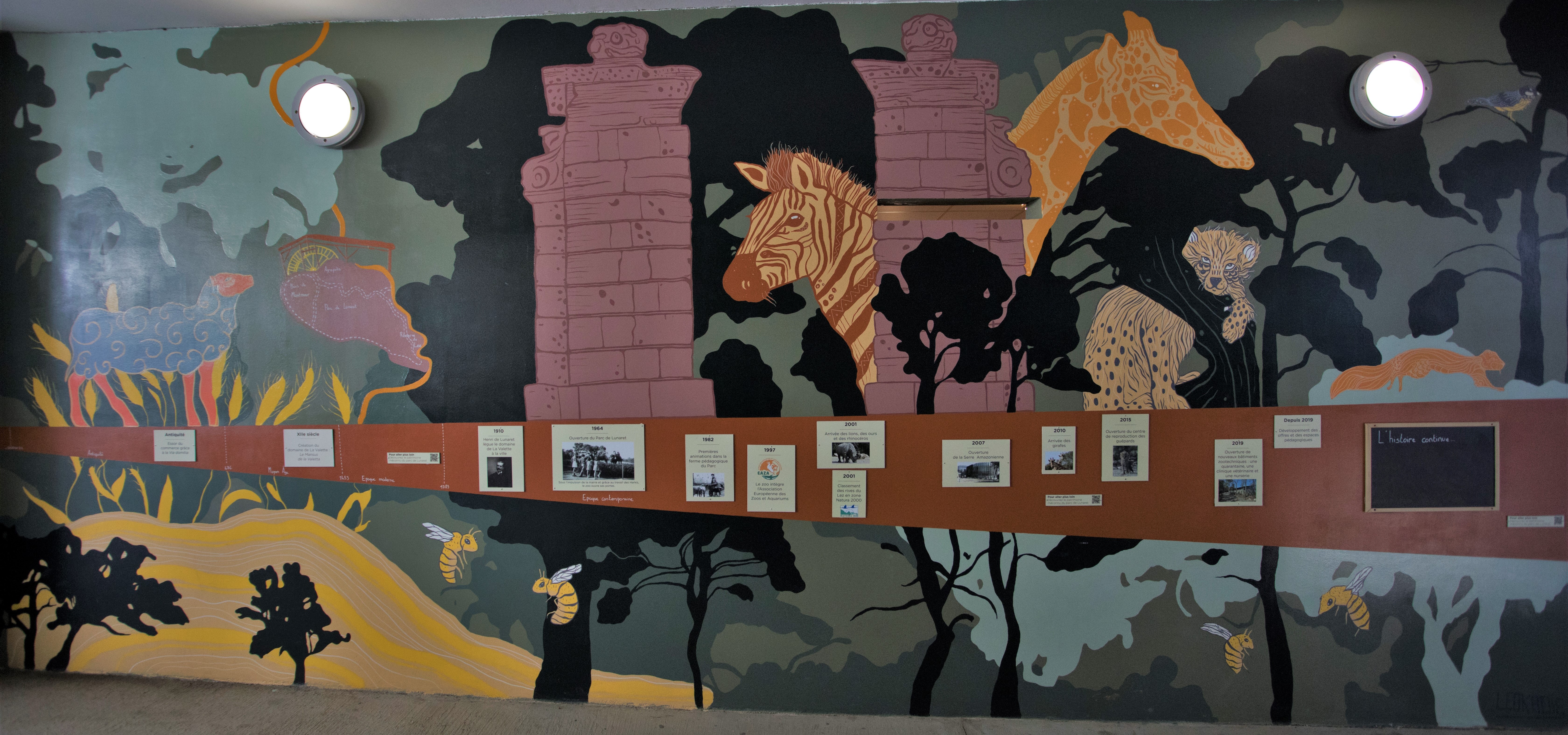 Frise historique du parc et du domaine de La Valette.